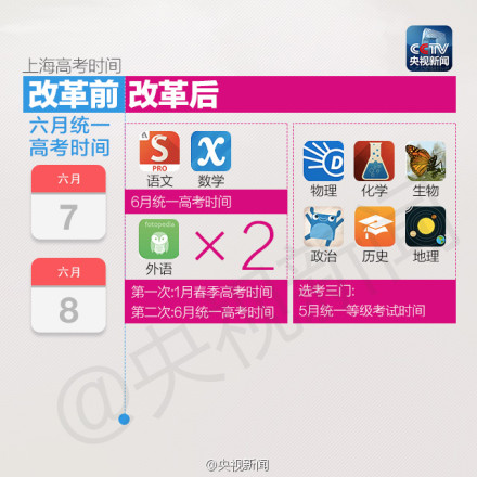 上海发布新高考志愿填报与投档录取办法 六大