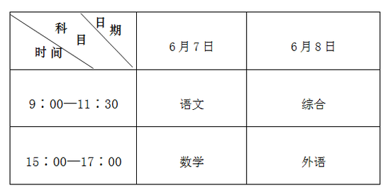 山东省2017年普通高等学校考试招生(夏季高考)工作实施意见 (二)考试科目