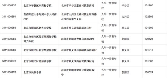 北京目前已实施九年一贯制的部分学校。图片来源网络