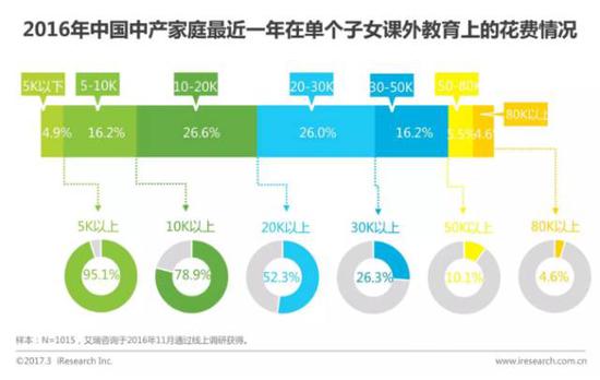 人民的名义告诉你公务员在子女教育上投入多少