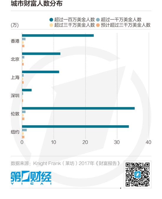 与全球的超高净值人士类似,中国的超高净值人士也在担心潜在的资产价值下降、税收增长、资本管控以及全球逐渐提高的利率。
