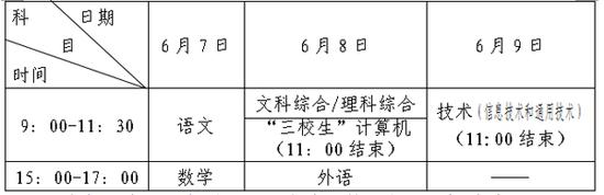 其中，外语听力测试安排在外语笔试考试开始前进行。