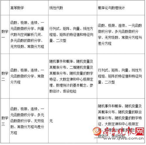 三、 知识所占比重