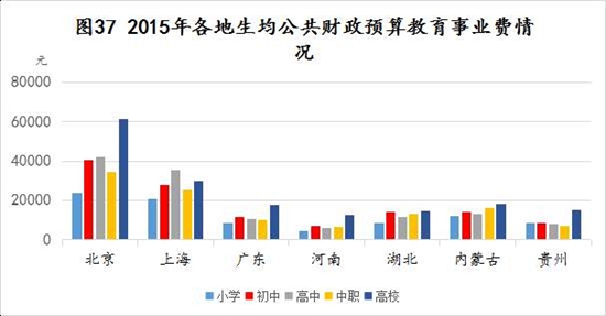 &nbsp;&nbsp;&nbsp;&nbsp;表格选自中国教育在线《2016年基础教育发展调查报告》