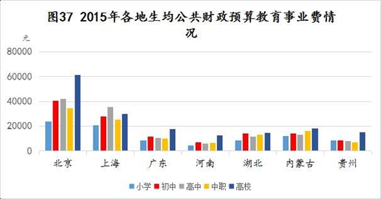     表格选自中国教育在线《2016年基础教育发展调查报告》