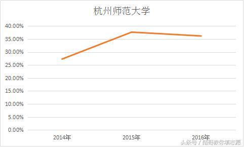 曲阜师范大学——师范生人数逐年下降至30%