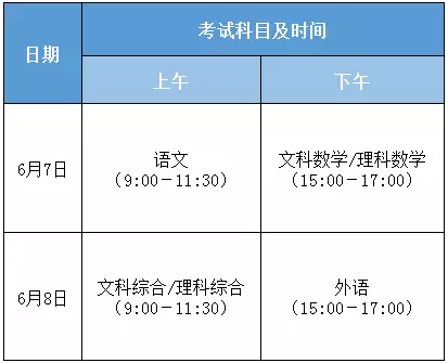 　　二、2017年高等职业院校招收中等职业学校（含技工院校）毕业生统一考试科目时间安排