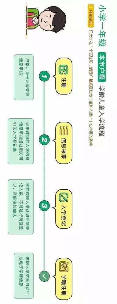 一文详解北京义务教育入学服务平台信息采集|