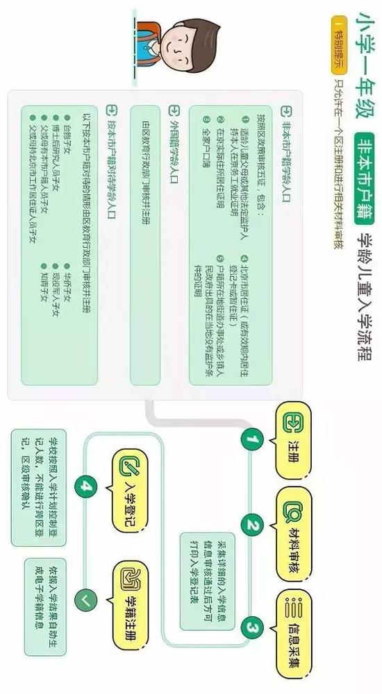 学龄前儿童教育_学龄人口信息查询