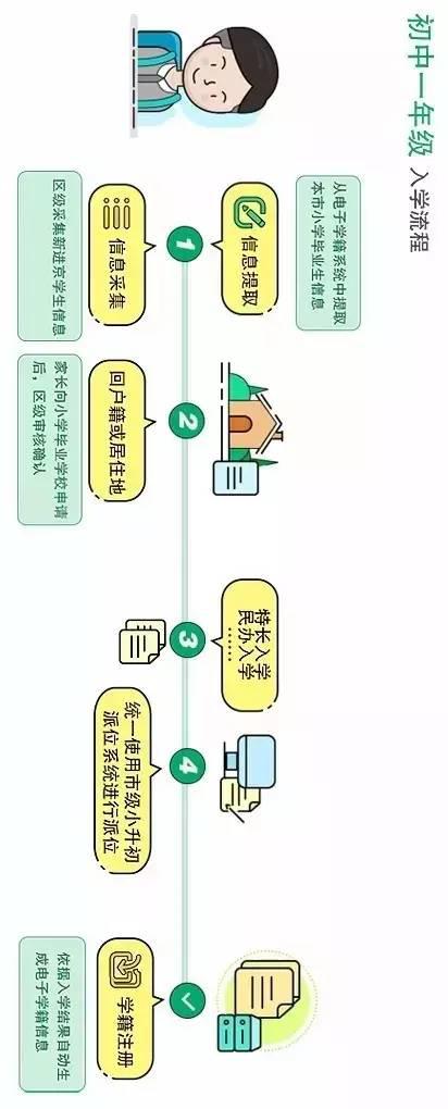 一文详解北京义务教育入学服务平台信息采集|