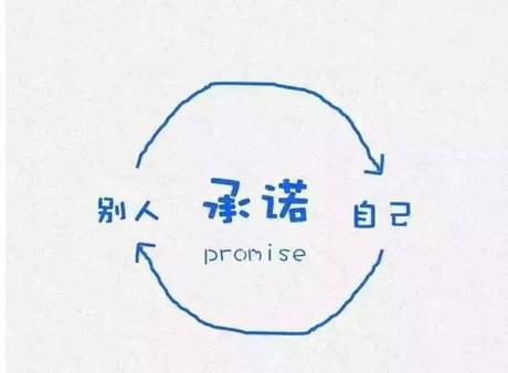 承诺一方面是对自己，另外一方面是对别人的。如果幸福是一杯水，那么承诺就是水杯。