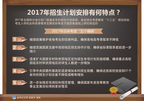 2017年招生计划