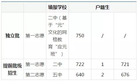 　　明师教育中考研究院·专家点评：