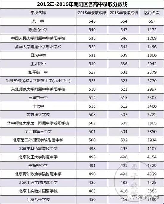2017海淀中考排名_中考加油图片(3)