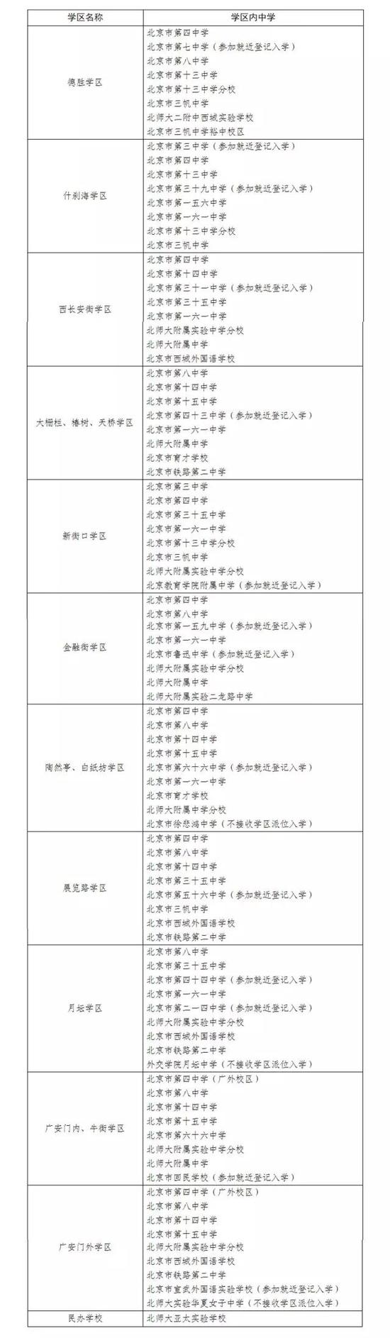 文章来源：西城教育考试中心 京城教育圈，中小学家长圈汇集编辑而成。