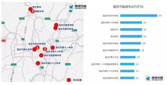 △重庆市较为拥堵考点TOP 10