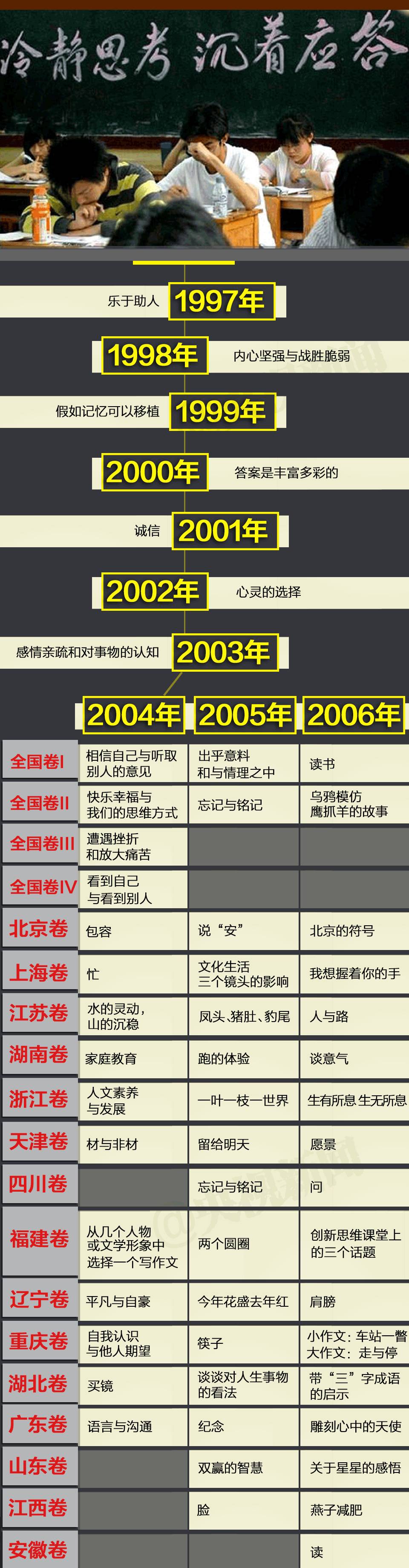  2007—2017 有话敞开说 
