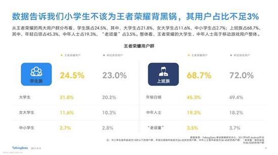 　　TalkingData移动数据研究中心《王者荣耀热点报告》