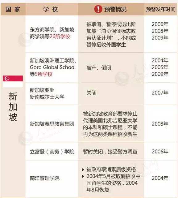 教育部预警:这88所国外野鸡大学千万不能上|人