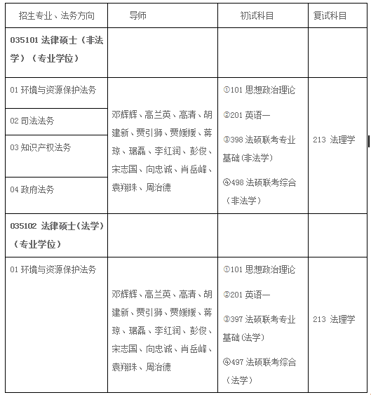 2018年桂林电子科技大学法律硕士招生专业目