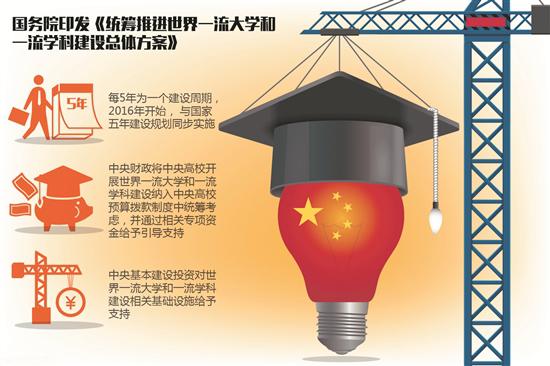 “双一流”大学建设总体方案