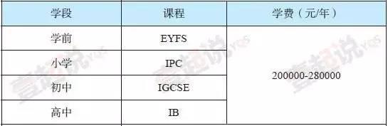 上海英国外籍人员子女学校