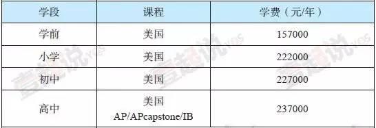 上海美国外籍人员子女学校 