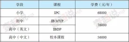 上海市进才中学国际部