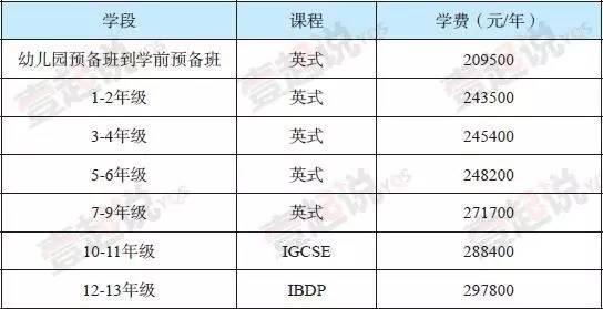 上海惠灵顿外籍人员子女学校