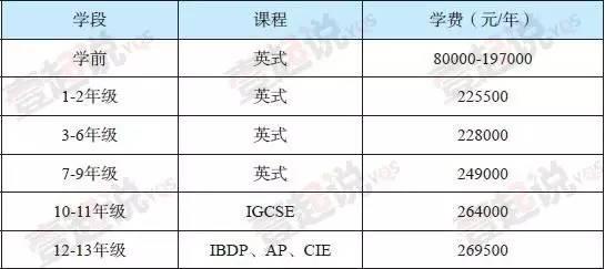 上海德威外籍人员子女学校