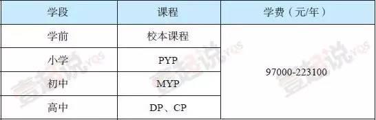 上海西华外籍人员子女学校