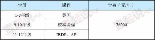 复旦大学附属中学国际部