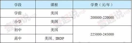 上海长宁国际外籍人员子女学校