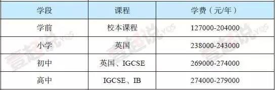 上海耀中外籍人员子女学校