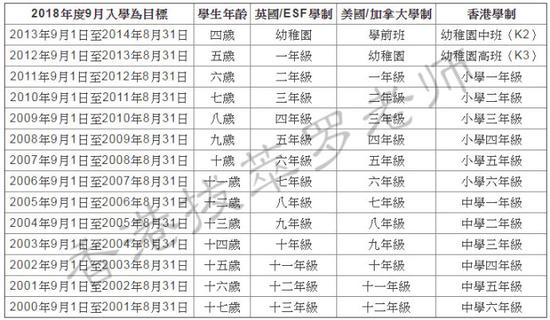 跨不同学制国际学校的级别配对表