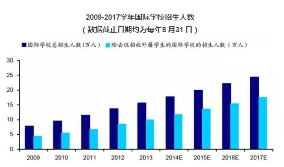 转入国际学校和规划出国 <wbr>啥时候最合适?