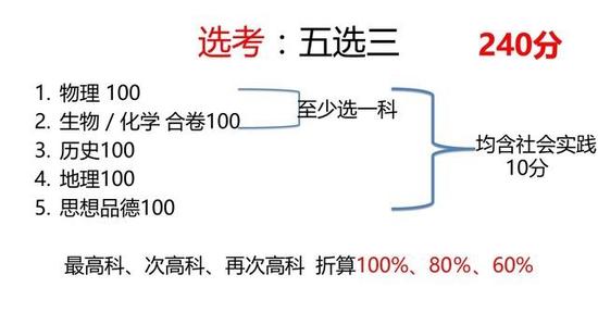 解读2018北京中考改革下的中考选科|北京|中考