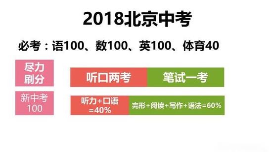 解读2018北京中考改革下的中考选科|北京|中考