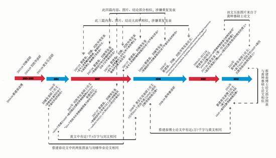 实习生 朱彩云/制图