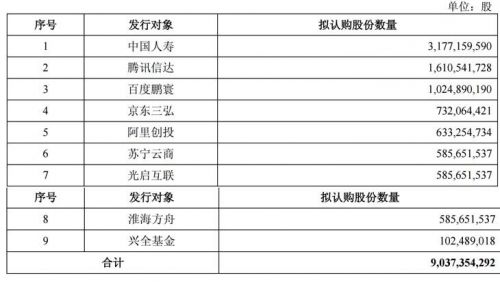 中国联通：非公开发行A股股票预案落地