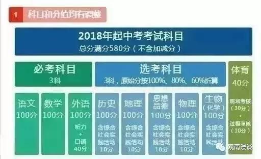 2018年北京中考政策变化临近 你准备好了吗?