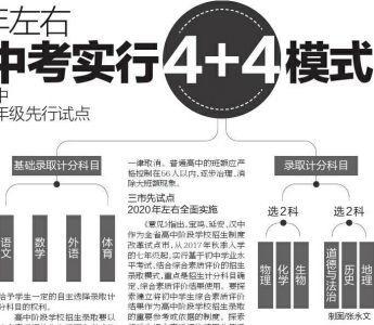 2020年左右陕西省中考实行4+4模式|陕西|中考