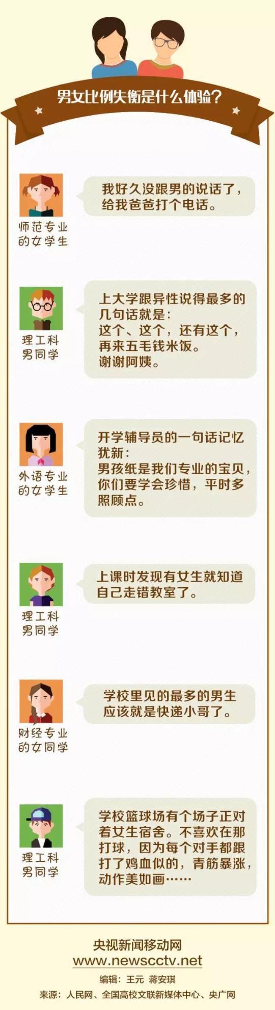 对于校园男女比例这一话题,大概每一个经历过大学生活的人都有切身体会。