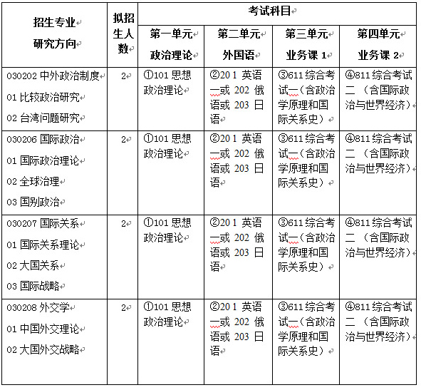 2018年上海国际问题研究院考研招生简章