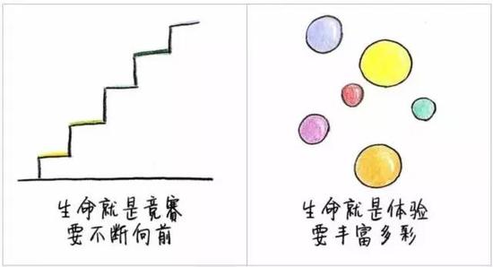 普通父母 VS 智慧父母