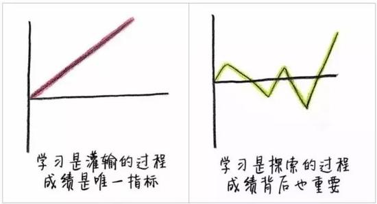 普通父母 VS 智慧父母