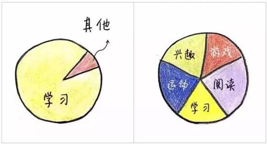 普通父母 VS 智慧父母