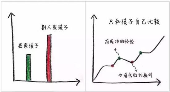 普通父母 VS 智慧父母