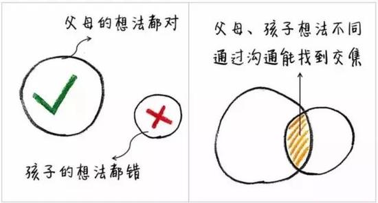 普通父母 VS 智慧父母