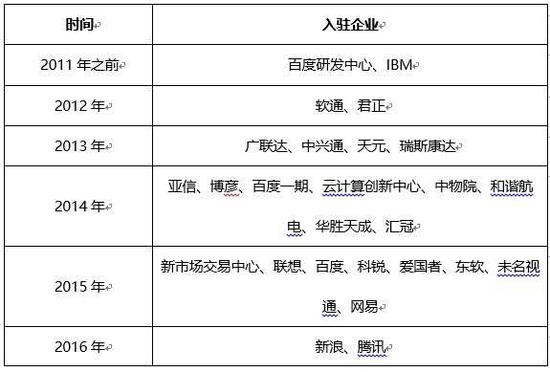 图片来源网络，腾讯2016年肯定没有搬进去